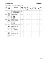 Preview for 331 page of Omron SYSDRIVE 3G3FV User Manual