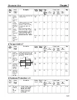 Preview for 337 page of Omron SYSDRIVE 3G3FV User Manual