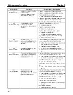 Preview for 346 page of Omron SYSDRIVE 3G3FV User Manual