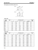 Preview for 381 page of Omron SYSDRIVE 3G3FV User Manual