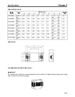 Preview for 392 page of Omron SYSDRIVE 3G3FV User Manual