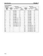 Preview for 393 page of Omron SYSDRIVE 3G3FV User Manual