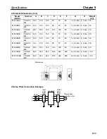 Preview for 394 page of Omron SYSDRIVE 3G3FV User Manual