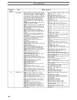 Preview for 400 page of Omron SYSDRIVE 3G3FV User Manual
