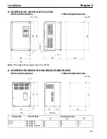 Предварительный просмотр 15 страницы Omron SYSDRIVE 3G3HV SERIES User Manual