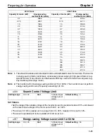 Preview for 70 page of Omron SYSDRIVE 3G3HV SERIES User Manual