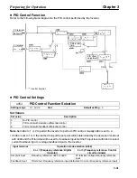 Preview for 76 page of Omron SYSDRIVE 3G3HV SERIES User Manual