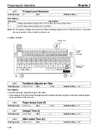 Preview for 77 page of Omron SYSDRIVE 3G3HV SERIES User Manual