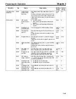 Preview for 92 page of Omron SYSDRIVE 3G3HV SERIES User Manual