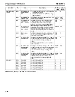 Preview for 93 page of Omron SYSDRIVE 3G3HV SERIES User Manual