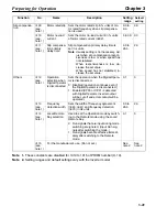 Preview for 94 page of Omron SYSDRIVE 3G3HV SERIES User Manual