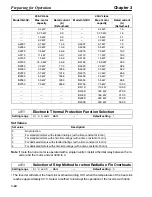 Preview for 105 page of Omron SYSDRIVE 3G3HV SERIES User Manual