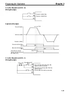 Preview for 108 page of Omron SYSDRIVE 3G3HV SERIES User Manual