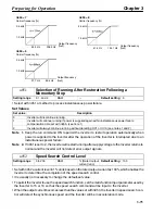 Preview for 120 page of Omron SYSDRIVE 3G3HV SERIES User Manual