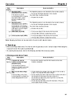 Preview for 134 page of Omron SYSDRIVE 3G3HV SERIES User Manual