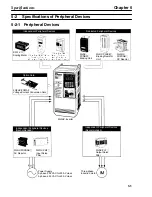 Preview for 149 page of Omron SYSDRIVE 3G3HV SERIES User Manual