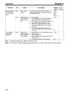 Preview for 175 page of Omron SYSDRIVE 3G3HV SERIES User Manual