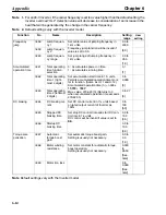 Preview for 179 page of Omron SYSDRIVE 3G3HV SERIES User Manual