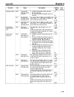 Preview for 180 page of Omron SYSDRIVE 3G3HV SERIES User Manual