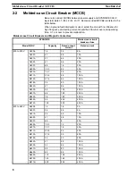 Preview for 12 page of Omron SYSDRIVE 3G3IV Installation Instructions Manual