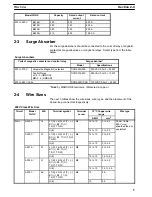 Предварительный просмотр 13 страницы Omron SYSDRIVE 3G3IV Installation Instructions Manual