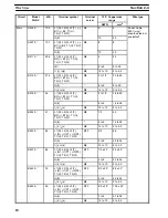 Preview for 14 page of Omron SYSDRIVE 3G3IV Installation Instructions Manual