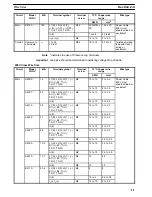 Preview for 15 page of Omron SYSDRIVE 3G3IV Installation Instructions Manual