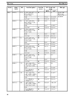 Preview for 16 page of Omron SYSDRIVE 3G3IV Installation Instructions Manual