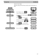 Preview for 21 page of Omron SYSDRIVE 3G3IV Installation Instructions Manual