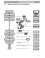 Preview for 26 page of Omron SYSDRIVE 3G3IV Installation Instructions Manual