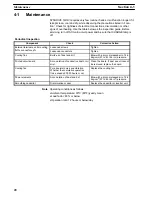 Preview for 30 page of Omron SYSDRIVE 3G3IV Installation Instructions Manual