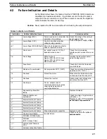 Preview for 31 page of Omron SYSDRIVE 3G3IV Installation Instructions Manual