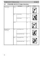 Preview for 36 page of Omron SYSDRIVE 3G3IV Installation Instructions Manual