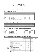 Preview for 52 page of Omron SYSDRIVE 3G3IV Installation Instructions Manual