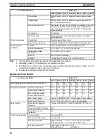 Preview for 59 page of Omron SYSDRIVE 3G3IV Installation Instructions Manual