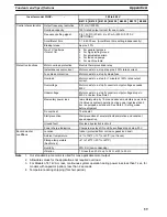 Preview for 60 page of Omron SYSDRIVE 3G3IV Installation Instructions Manual