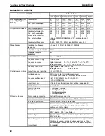 Preview for 61 page of Omron SYSDRIVE 3G3IV Installation Instructions Manual