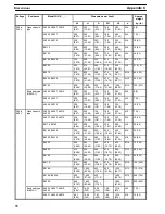 Preview for 76 page of Omron SYSDRIVE 3G3IV Installation Instructions Manual