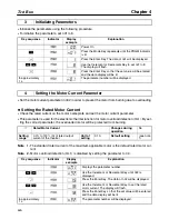 Preview for 70 page of Omron SYSDRIVE 3G3JV-A4002 User Manual