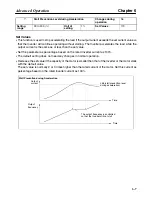 Preview for 102 page of Omron SYSDRIVE 3G3JV-A4002 User Manual