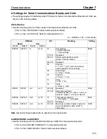 Preview for 149 page of Omron SYSDRIVE 3G3JV-A4002 User Manual