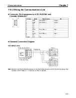 Preview for 151 page of Omron SYSDRIVE 3G3JV-A4002 User Manual