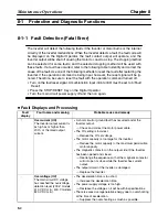 Preview for 172 page of Omron SYSDRIVE 3G3JV-A4002 User Manual