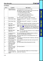 Preview for 82 page of Omron SYSDRIVE 3G3JV-AB001 User Manual