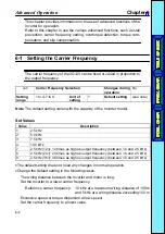 Preview for 88 page of Omron SYSDRIVE 3G3JV-AB001 User Manual