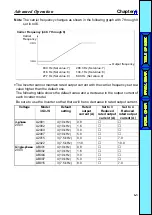 Preview for 89 page of Omron SYSDRIVE 3G3JV-AB001 User Manual