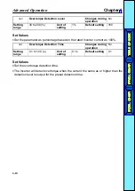 Preview for 96 page of Omron SYSDRIVE 3G3JV-AB001 User Manual