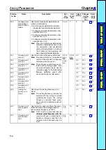 Preview for 141 page of Omron SYSDRIVE 3G3JV-AB001 User Manual