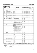 Preview for 40 page of Omron SYSDRIVE 3G3JV Communications Manual