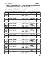 Preview for 121 page of Omron SYSDRIVE 3G3MV-A2001 User Manual